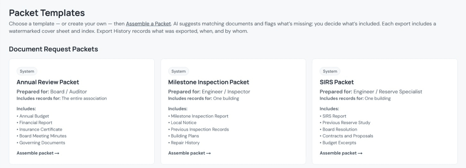 The Packet Templates screen's Document Request Packets: Annual Review, Milestone Inspection, and SIRS packet cards, each showing who the packet is prepared for, whether it covers the entire association or one building, the records it includes, and an Assemble packet link.
